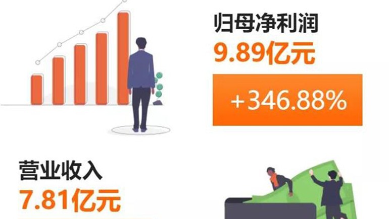 奇正藏藥(002287)發(fā)布半年報(bào)：凈利、每股收益雙雙突破300%